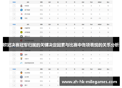 欧冠决赛冠军归属的关键决定因素与比赛中各项表现的关系分析