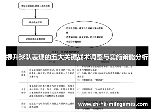 提升球队表现的五大关键战术调整与实施策略分析