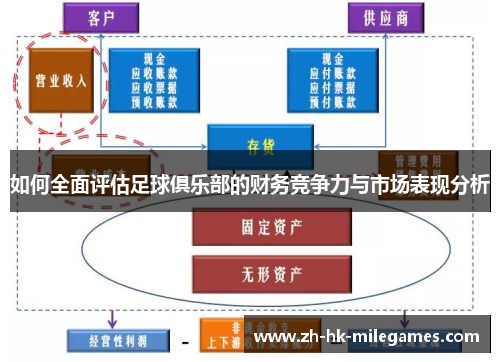 如何全面评估足球俱乐部的财务竞争力与市场表现分析