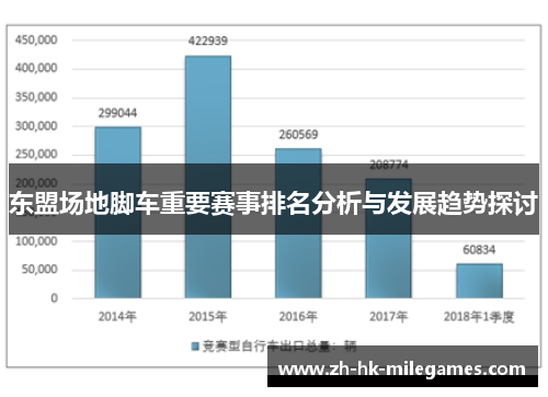 东盟场地脚车重要赛事排名分析与发展趋势探讨