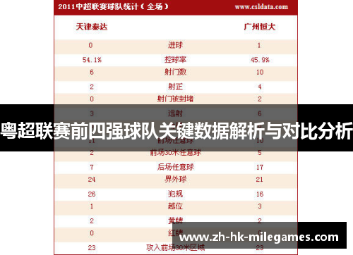 粤超联赛前四强球队关键数据解析与对比分析