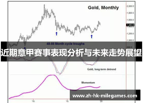 近期意甲赛事表现分析与未来走势展望