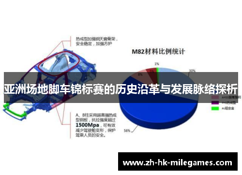 亚洲场地脚车锦标赛的历史沿革与发展脉络探析