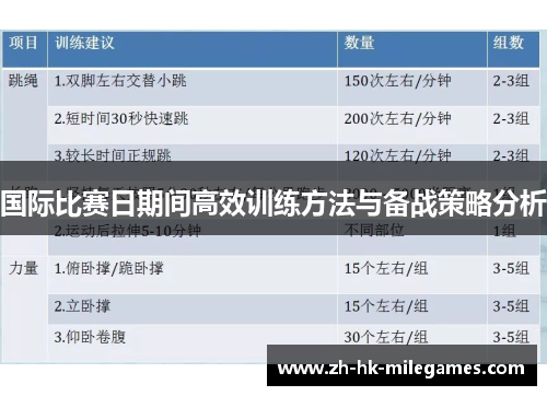 国际比赛日期间高效训练方法与备战策略分析