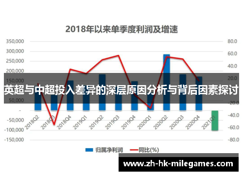 英超与中超投入差异的深层原因分析与背后因素探讨