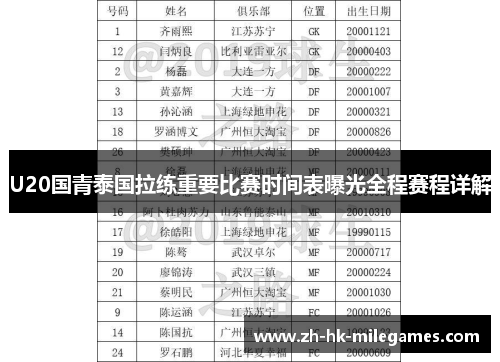 U20国青泰国拉练重要比赛时间表曝光全程赛程详解