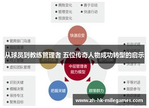 从球员到教练管理者 五位传奇人物成功转型的启示