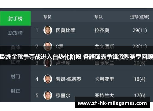 欧洲金靴争夺战进入白热化阶段 各路锋霸争锋激烈赛季回顾