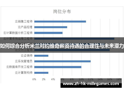 如何综合分析米兰对约维奇薪资待遇的合理性与未来潜力