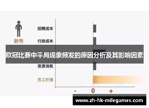 欧冠比赛中平局现象频发的原因分析及其影响因素