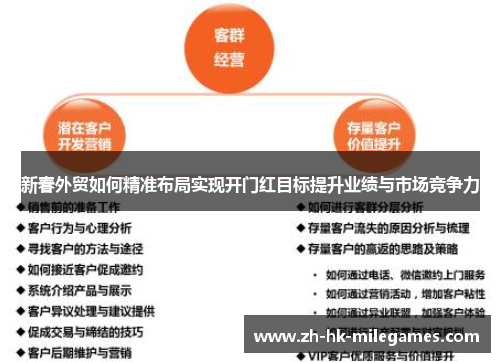 新春外贸如何精准布局实现开门红目标提升业绩与市场竞争力