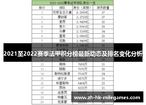 2021至2022赛季法甲积分榜最新动态及排名变化分析