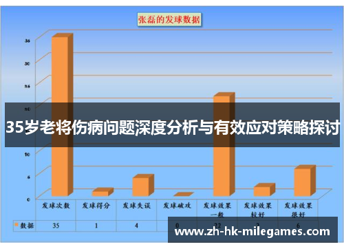 35岁老将伤病问题深度分析与有效应对策略探讨