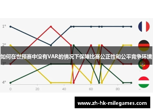 如何在世预赛中没有VAR的情况下保障比赛公正性和公平竞争环境