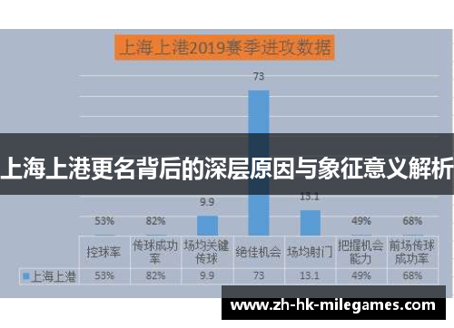 上海上港更名背后的深层原因与象征意义解析