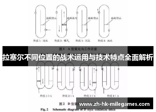拉塞尔不同位置的战术运用与技术特点全面解析