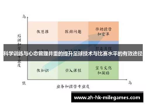 科学训练与心态管理并重的提升足球技术与比赛水平的有效途径