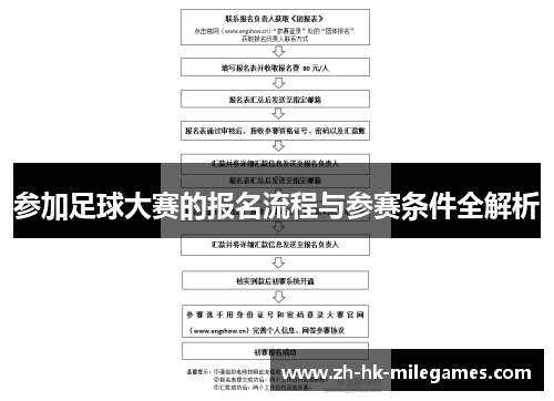 参加足球大赛的报名流程与参赛条件全解析