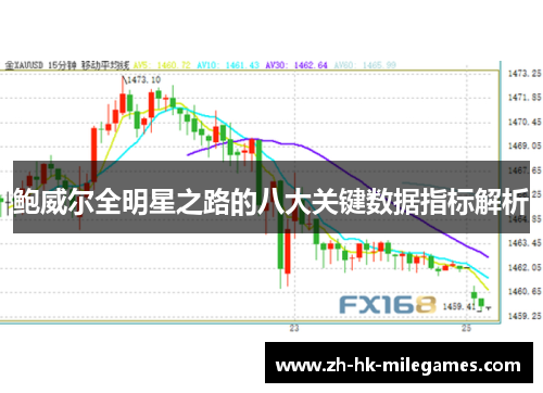 鲍威尔全明星之路的八大关键数据指标解析