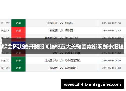 欧会杯决赛开赛时间揭秘五大关键因素影响赛事进程
