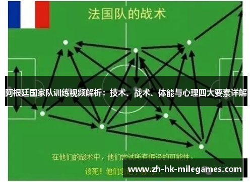 阿根廷国家队训练视频解析：技术、战术、体能与心理四大要素详解