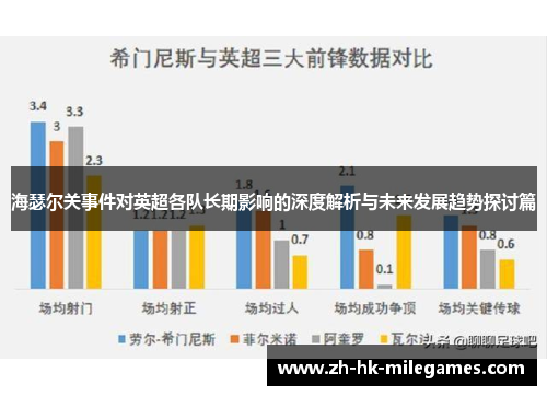 海瑟尔关事件对英超各队长期影响的深度解析与未来发展趋势探讨篇 海瑟尔关事件对英超各队长期影响的深度解析与未来发展趋势探讨篇