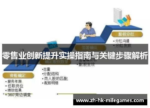 零售业创新提升实操指南与关键步骤解析