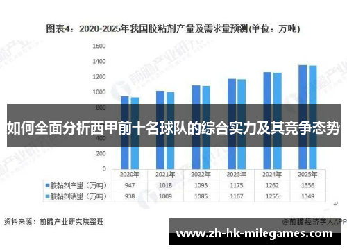 如何全面分析西甲前十名球队的综合实力及其竞争态势